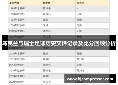 乌克兰与瑞士足球历史交锋记录及比分回顾分析